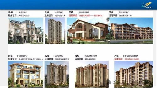 房地產(chǎn)基礎(chǔ)知識(shí)及產(chǎn)品介紹培訓(xùn)