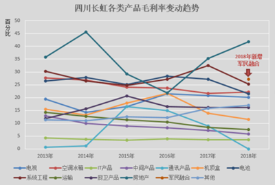 四川長虹凈利連降兩年，研發投入不足如何突圍？地產布局能否扭轉頹勢？
