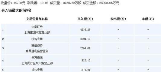 市場聚焦 水井坊領銜白酒板塊，上海物貿與四川地產政策共振，金利華電與中國石化展現多元布局
